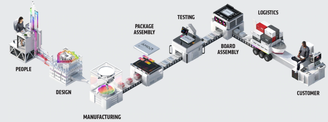 英特爾芯片工藝的“掉隊”究竟意味著什么？