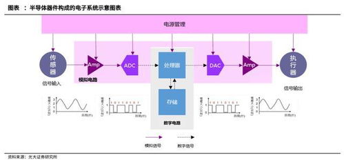 突破行業(yè)限制，芯片領(lǐng)域的真正黃金賽道——盤(pán)點(diǎn)四大模擬IC龍頭與集成電路設(shè)計(jì)